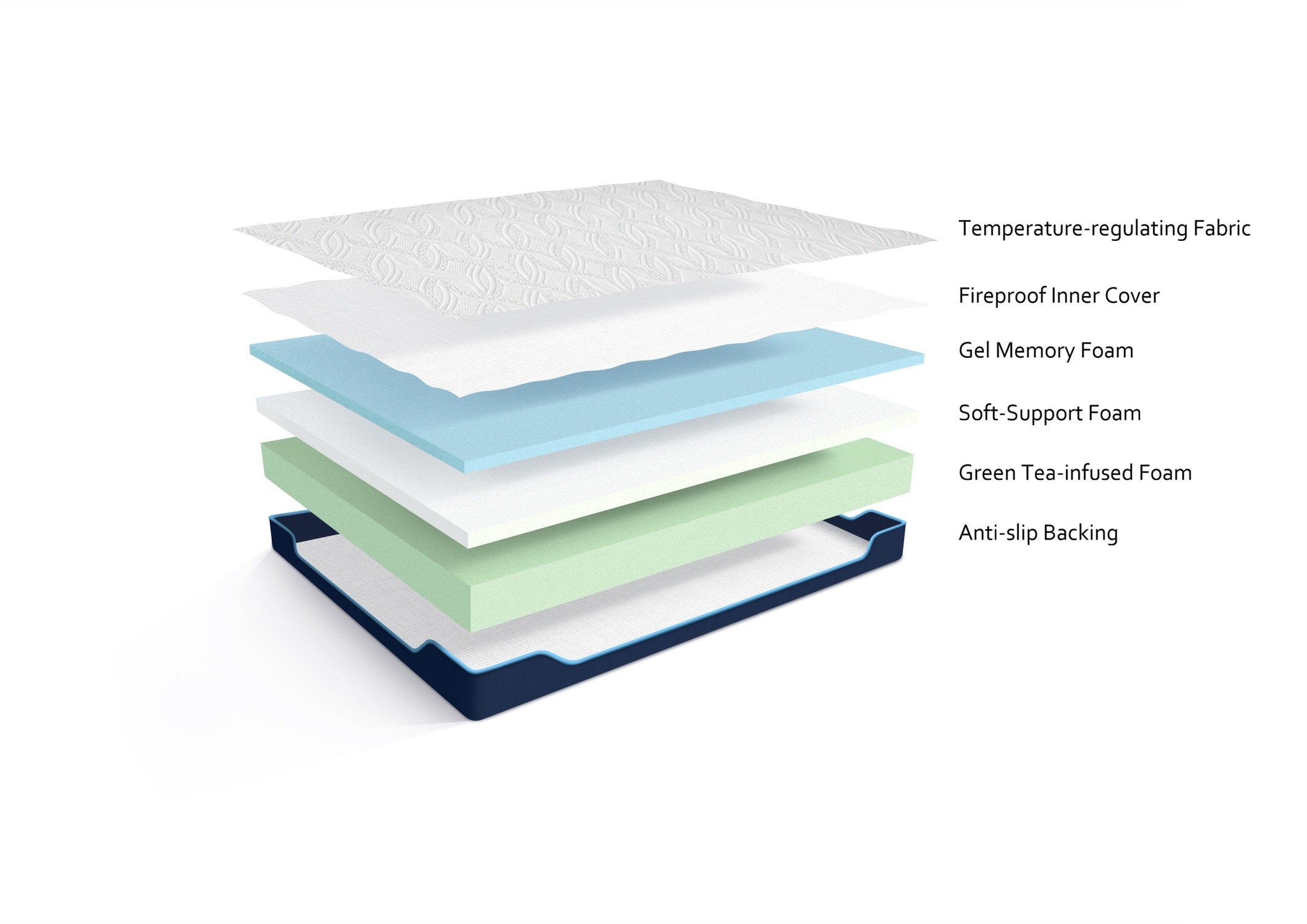 M212 Aqua 12" Gel Memory Foam